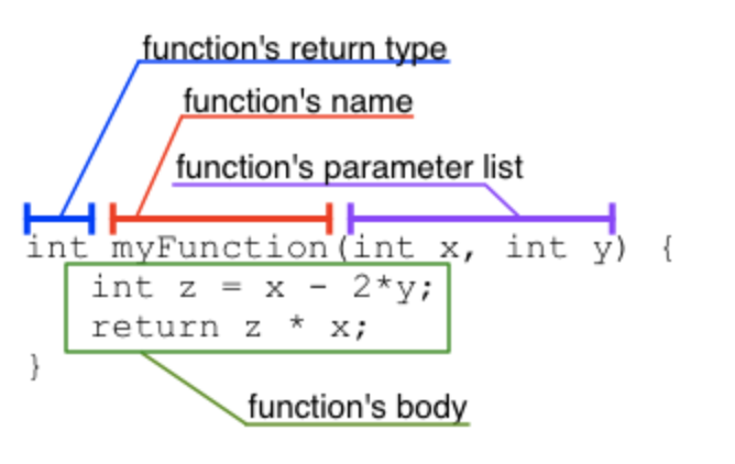 function